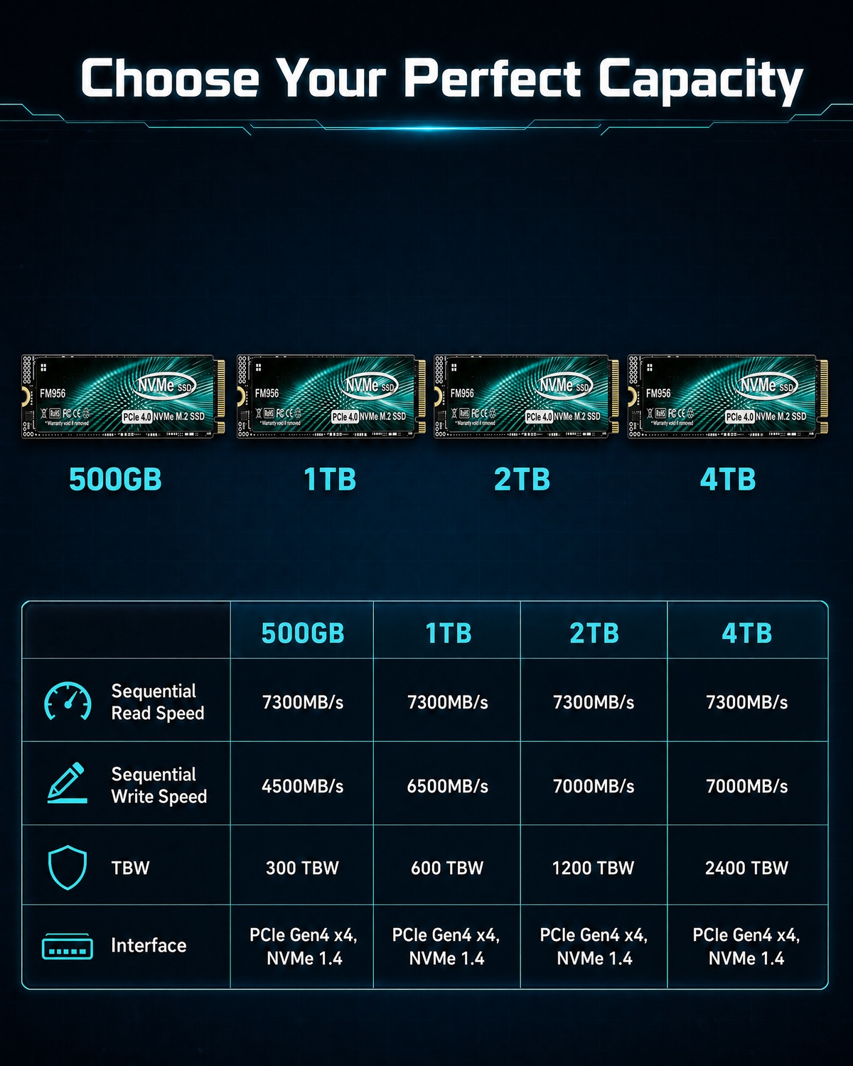 SSD M.2 NVMe PCIe 4.0 Powerhou - M.2 Nvme 4Tb Pcie 4.0 Ssd avis et prix